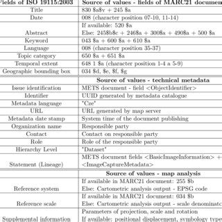 Image result for Map with Table Metadata