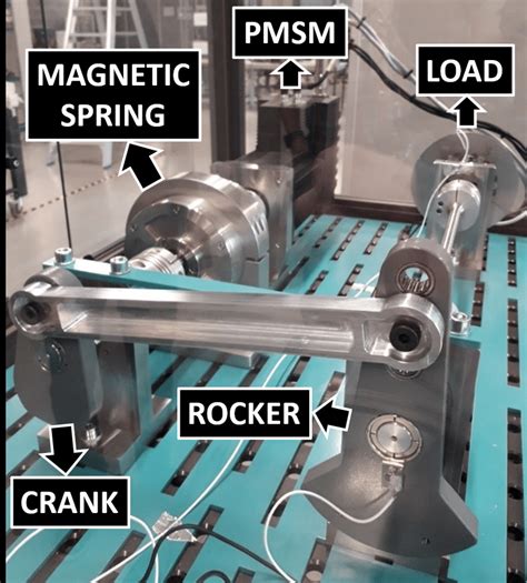 Image result for Experimental Test Path