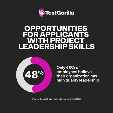 Examples of Competency Based Interview Questions for Financial Advisor UK 的图像结果