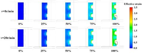 Evaluation Methods and Coupled Optimization at Macro- and Micro-Scales ...