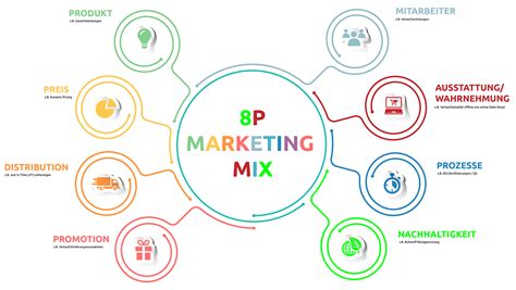 8P Marketingmix | zunder ag