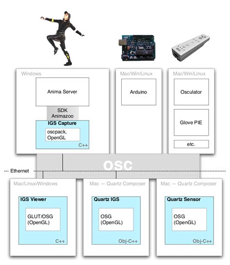 Image result for Software Visualization