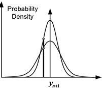 Making Predictions Using Probability Distributions 的图像结果