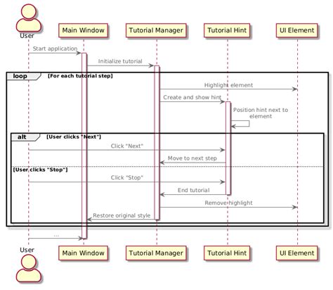 Python Tutorial 6 的图像结果