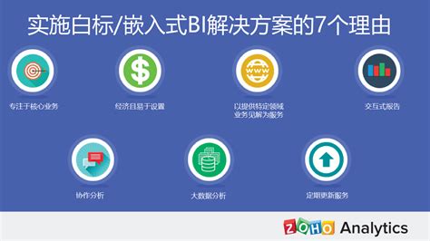 电商BI解决方案 - 上海晏鼠计算机技术股份有限公司