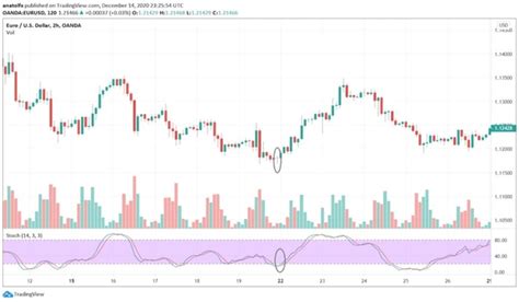 Dragonfly Doji Candlestick: What Does It Mean? | Bybit Learn