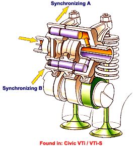 How Vtec Works Animation 的图像结果