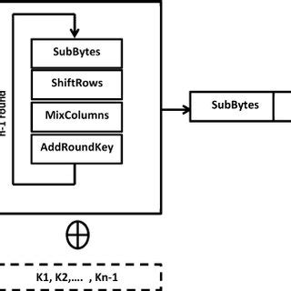 Asymmetric Cryptographic Algorithm 的图像结果