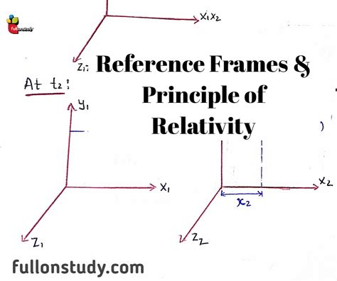 Image result for Reference Frame