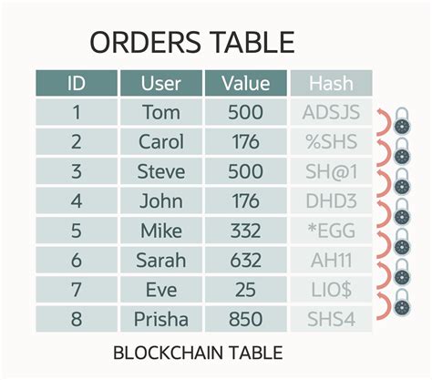 Features of Oracle Database 21C 的图像结果