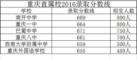 小升初定位择校第一步，上海各区热门初中分布情况一览_公办