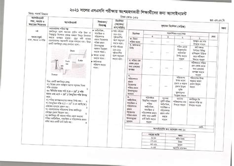 Image result for SSC Assignments 5th Week Physics Answer