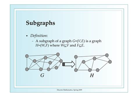 Image result for Discrete Topic Graphs