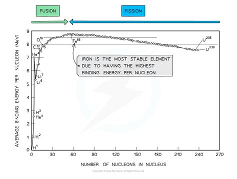 Image result for Mass Defect Graph