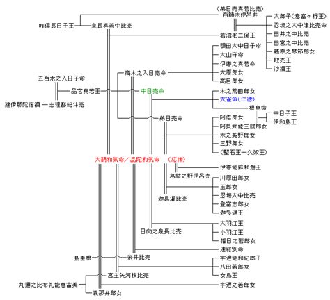 Image result for Explain Design Process of Embedded System