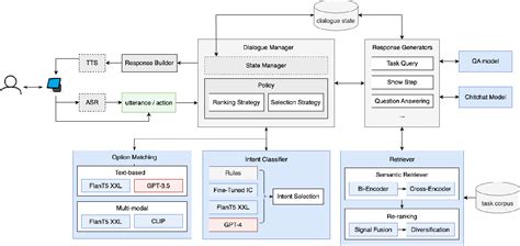 Image result for Modal Machine Language