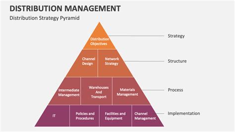 Image result for Top Management Distribution Graph