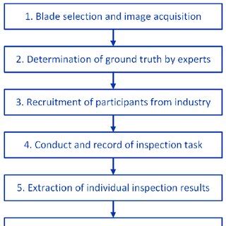Research Approach 的图像结果