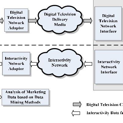 Image result for Convergence Model of Communication