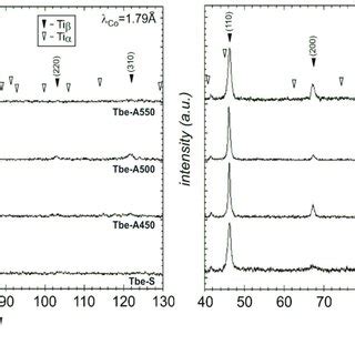 Image result for Phase Angle Diffraction