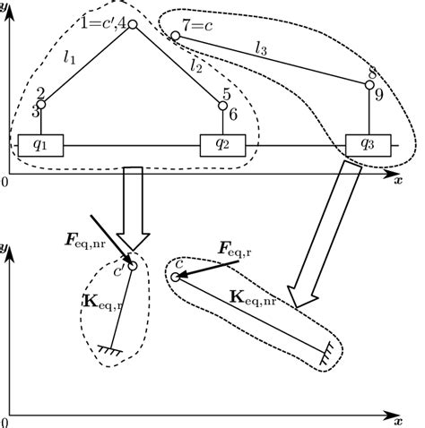 Methode Division 的图像结果