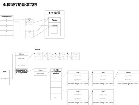 SQLite Data Base Layout 的图像结果