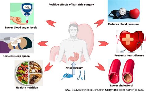 Positive Surgical Outcomes