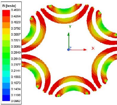 Image result for AC Demagnetization