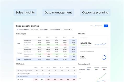A comprehensive look at sales performance management for 2024 and beyond