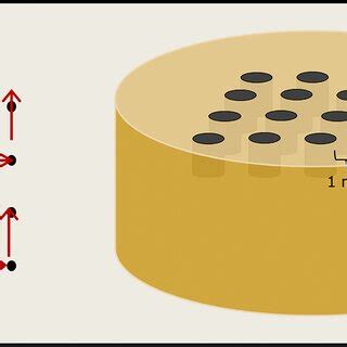 Image result for Adaptive Drilling Algorithm