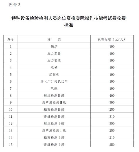 浙价费〔2011〕69号浙江省物价局浙江省财政厅关于核定特种设备作业人员和检验检测人员岗位资格考试收费标准的复函