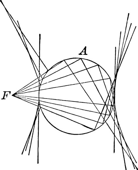 Image result for CONIC