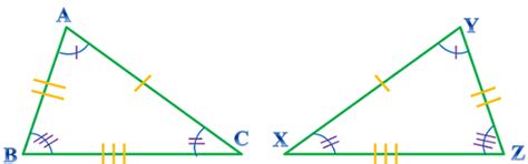 Image result for Solving SSS Triangle