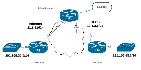 Image result for Cisco SD Wan Tutorial