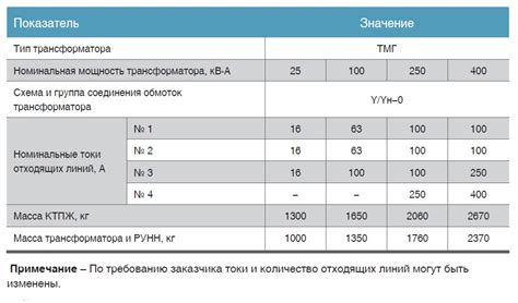 Трансформаторные подстанции КТПЖ