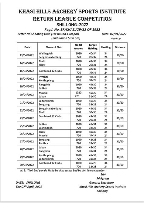 Image result for 91 Club Chart Pattern