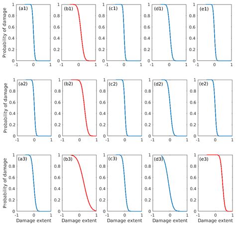 Probabilistic Damage Detection of a Steel Truss Bridge Model by ...
