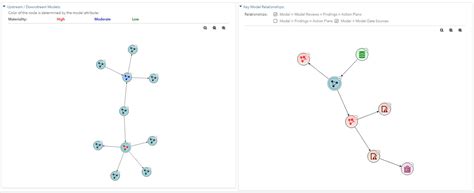 Model Risk Management (MRM) Software | SAS India