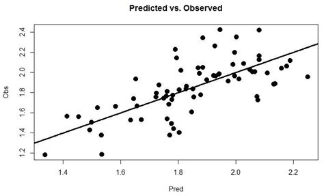 Prediction of Soil Organic Carbon at Field Scale by Regression Kriging ...