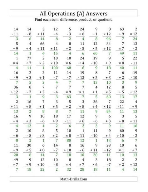 Image result for Multiple Operations