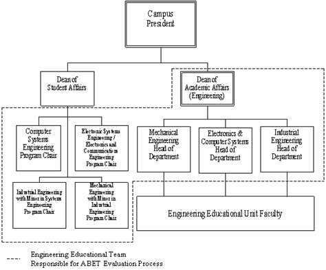 Engineering Team Structure Examples 的图像结果