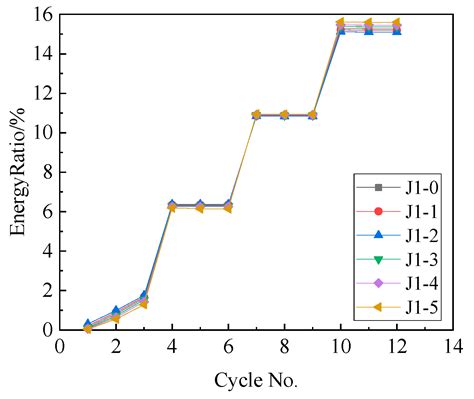 Numerical Analysis of Mechanical Behavior of Self-Centering Joint ...