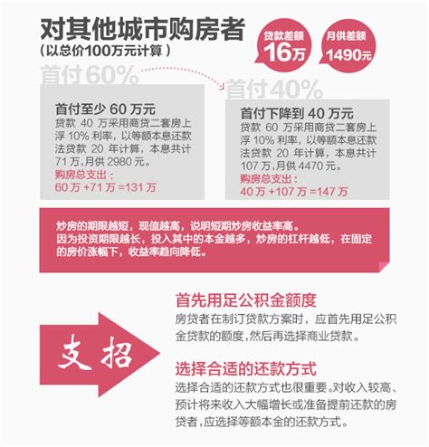 西安二套房首付比例降了？银行：还清目前房贷即可按首套计算 - 知乎