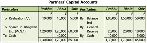 Amalgamation, Conversion and Sale of Partnership Firms: Notes ...