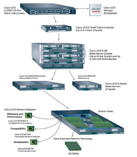 Cisco UCS Tutorial 的图像结果