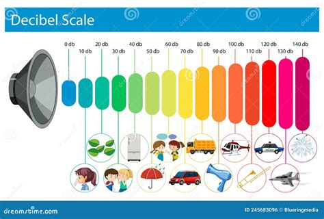 50 Decibels Examples 的图像结果