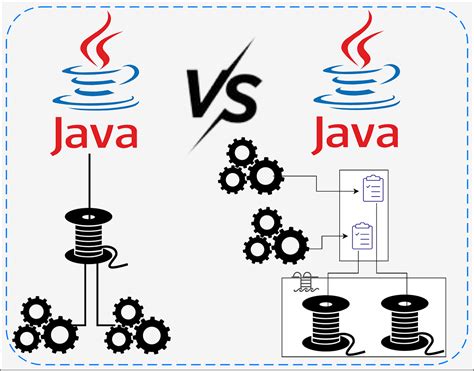 Image result for Java Parallel Stream with Executor