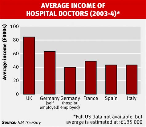 So how much do doctors really earn? | The BMJ