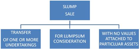 Slump Exchange Under IT Act 1961 - Enterslice Private Limited