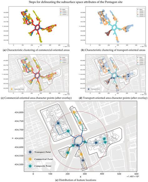 Exploring Optimisation Pathways for Underground Space Quality Under the ...